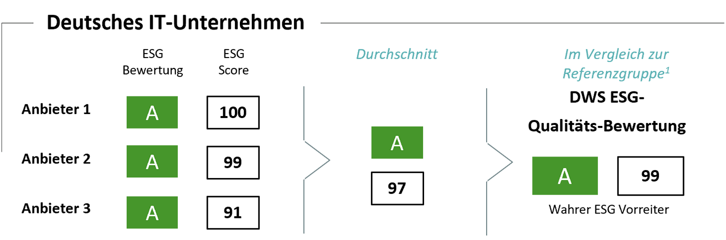 Deutsches IT-Unternehmen Deutsches IT-Unternehmen