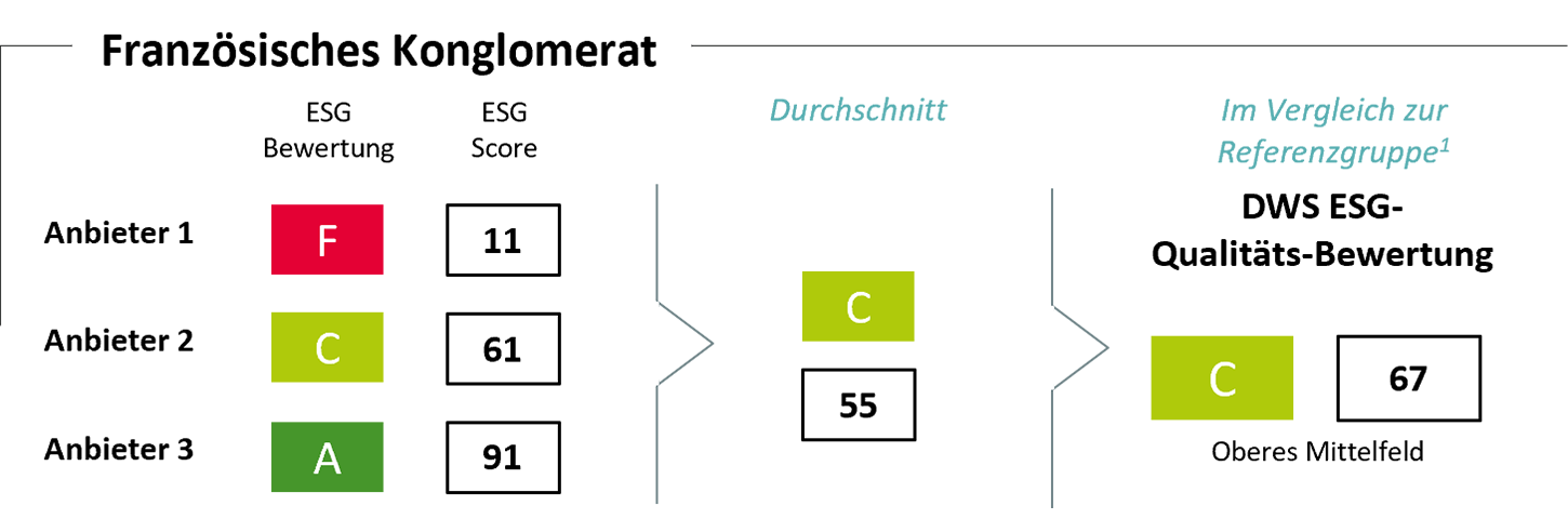 Französisches Konglomerat Französisches Konglomerat