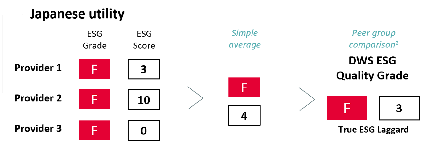 Japanischer Versorger Japanese utility
