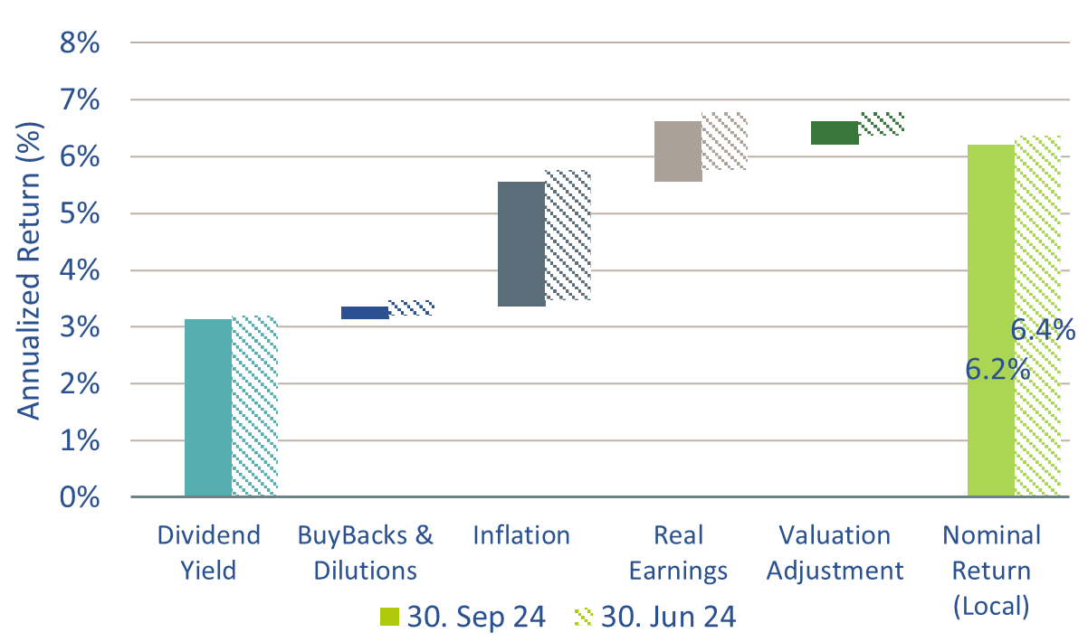 Market Outlook 1.png