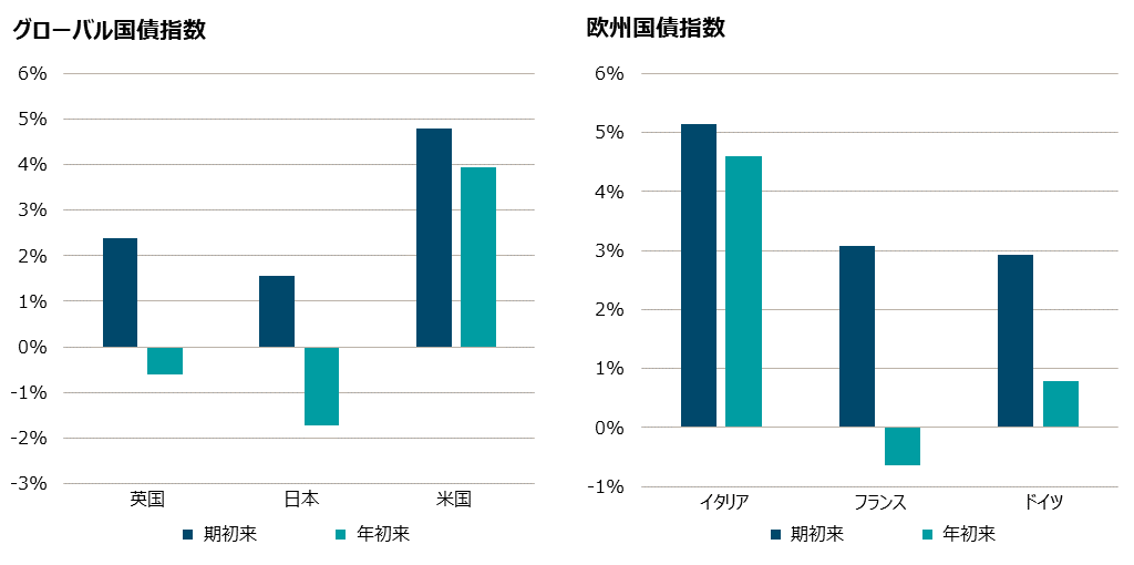 202410_market_outlook_chart_bond.png