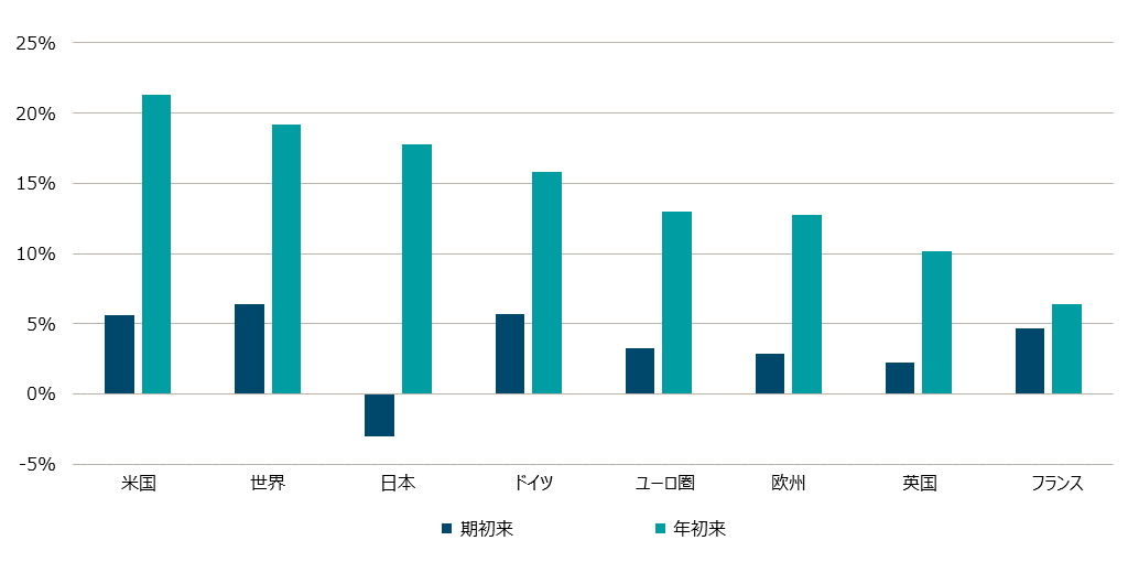 202410_market_outlook_chart_equity.png