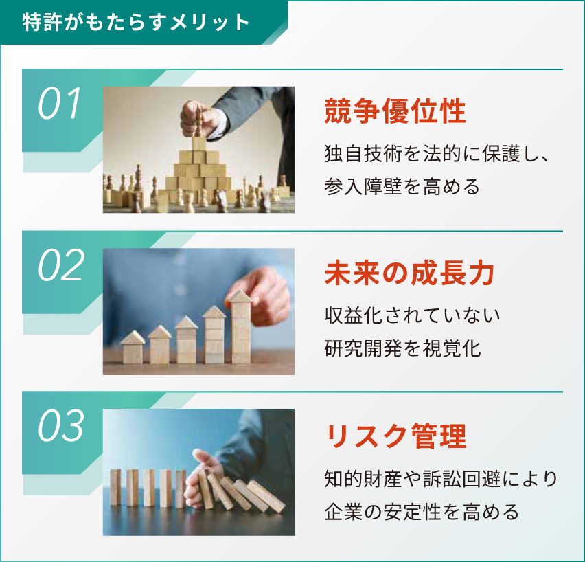 特許がもたらすメリット