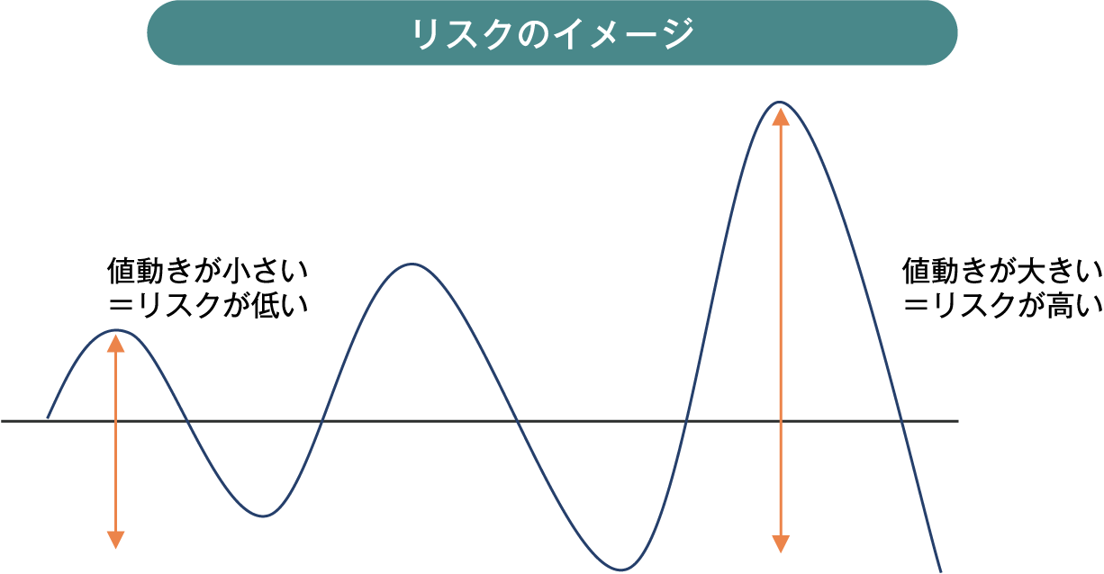 リスクのイメージ