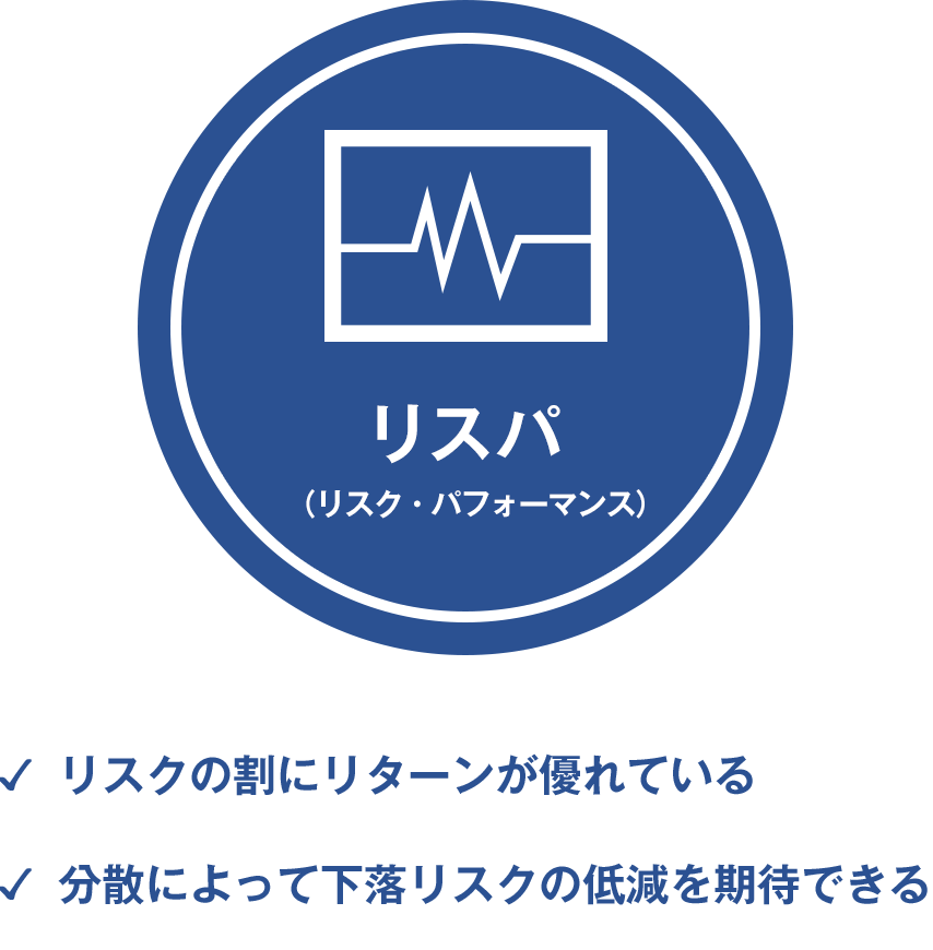 リスパ(リスク・パフォーマンス)