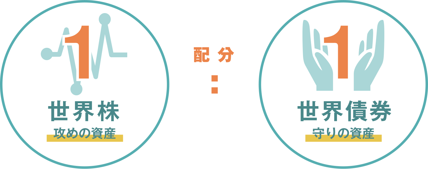 2資産均等投資の配分比率