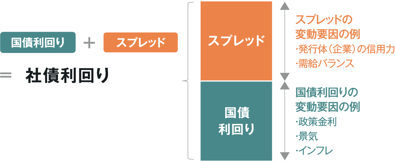 スプレッドの説明図