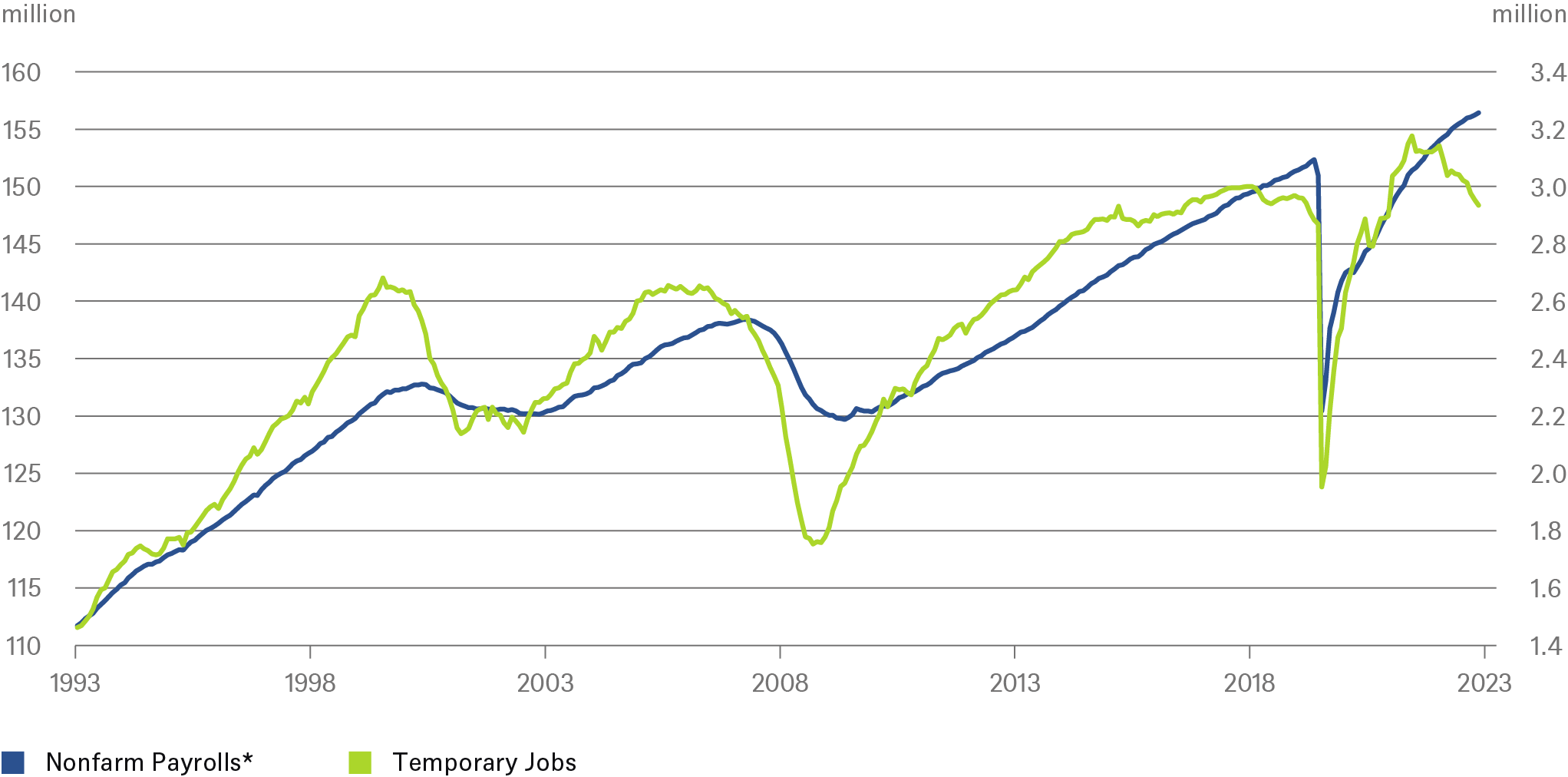 20230908_cotw_labor-market_chart_en.png