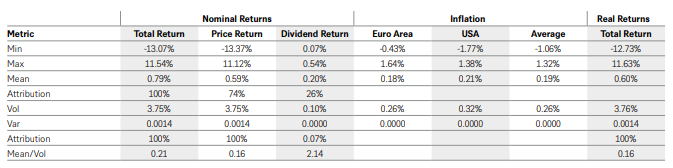 Gráfico 1 Artículo Dividends and Inflation.PNG