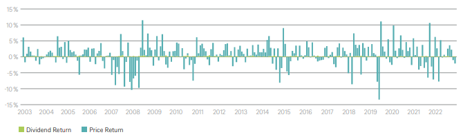 Gráfico 2 Artículo Dividends and Inflation.PNG