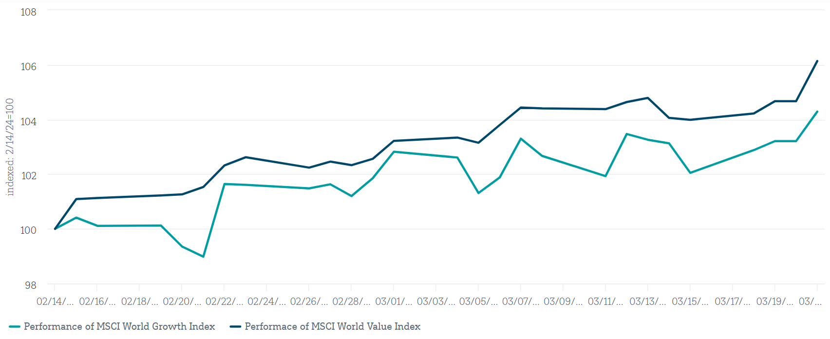 Gráfico 2 Artículo Value vs Growth.PNG