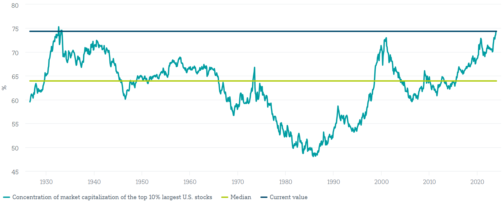 Gráfico 3 Artículo Value vs Growth.PNG