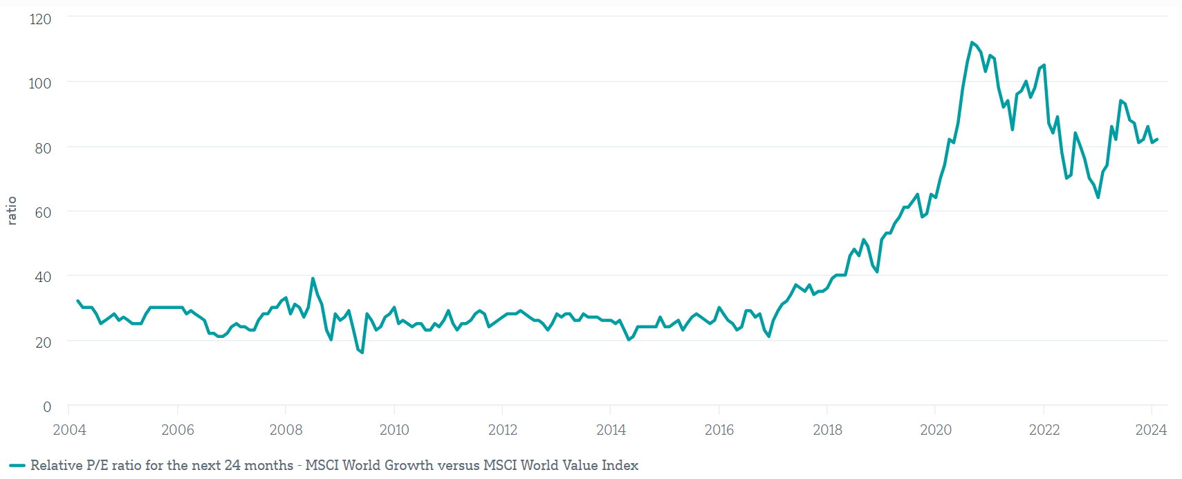 Gráfico 4 Artículo Value vs Growth.PNG