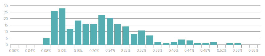 Gráfico 5 Artículo Dividends and Inflation.PNG