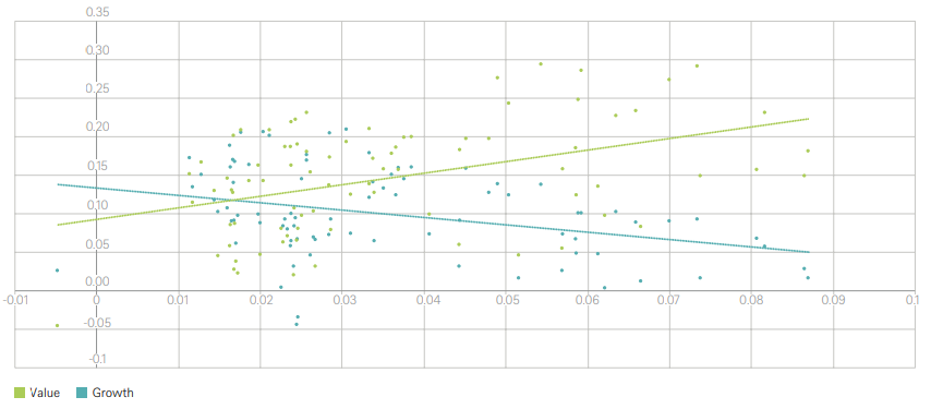 Gráfico 8 Artículo Dividends and Inflation.PNG