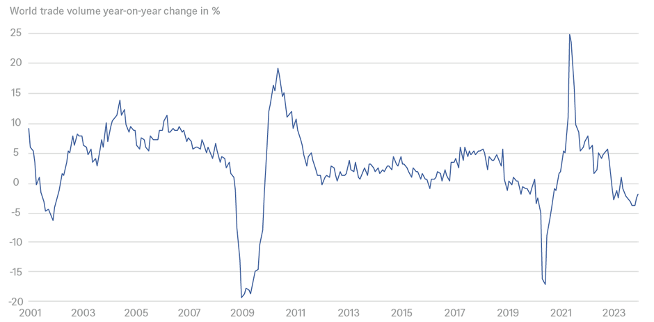 Gráfico Artículo Critical Tech.png