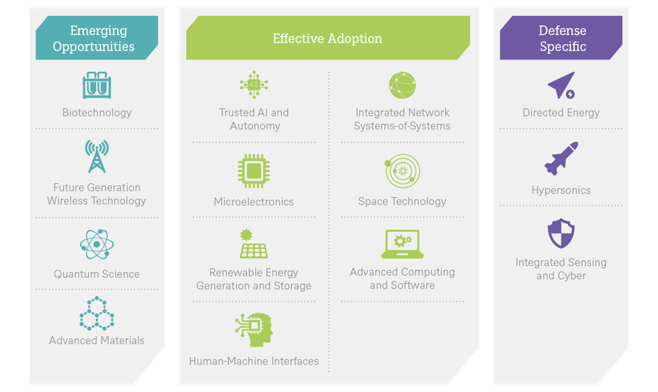 Gráfico Artículo Critical Tech_2.png