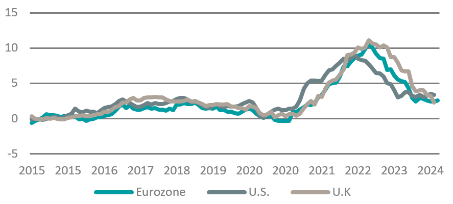 gráfico RF - DWS Market Outlook Junio 2024.PNG
