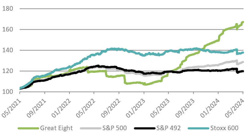 Gráfico RV - DWS Market Outlook Junio 2024.PNG