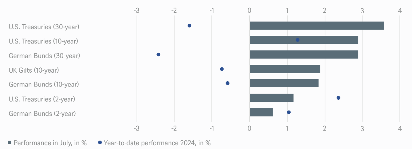 grafico1_ITL_agosto.PNG