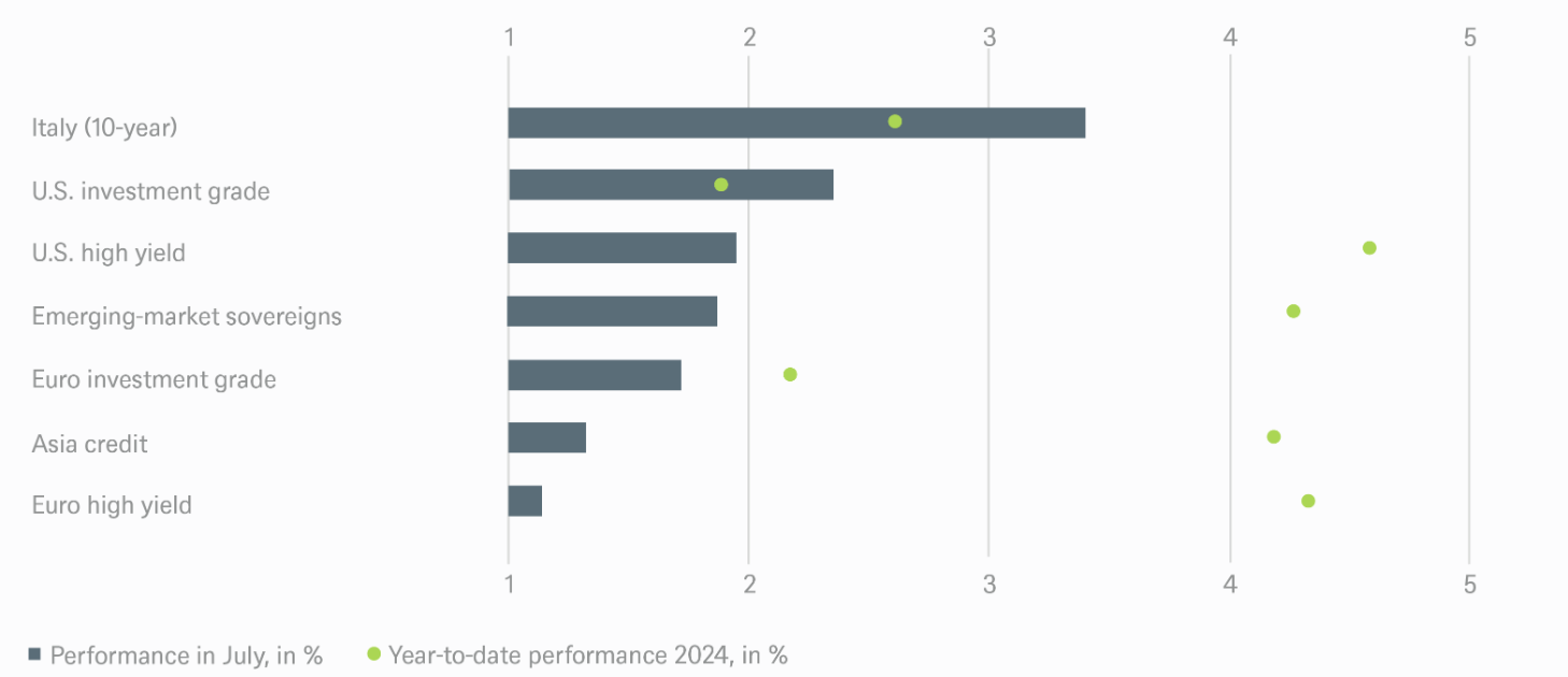 grafico2_ITL_agosto.PNG