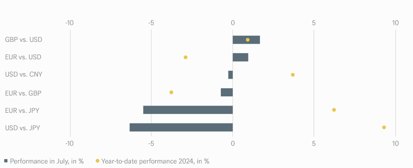 grafico3_ITL_agosto.PNG