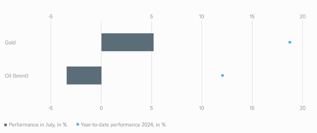 grafico5_ITL_agosto.PNG