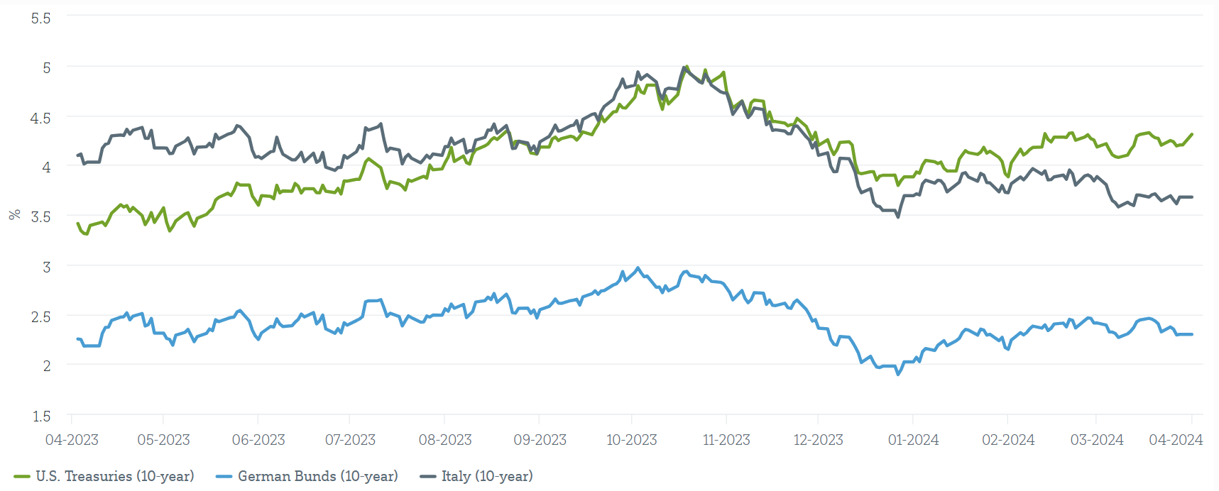 ITL_Figure 1_12042024.png