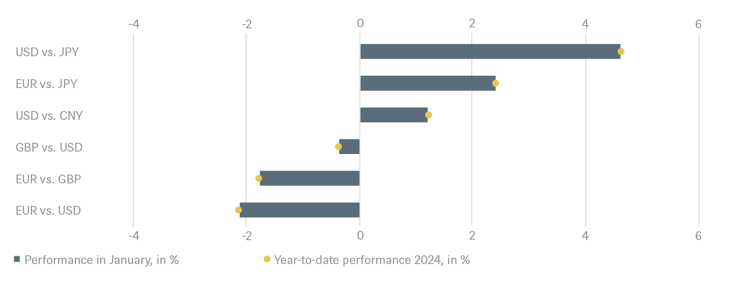 ITL_Figure 3_05022024.png